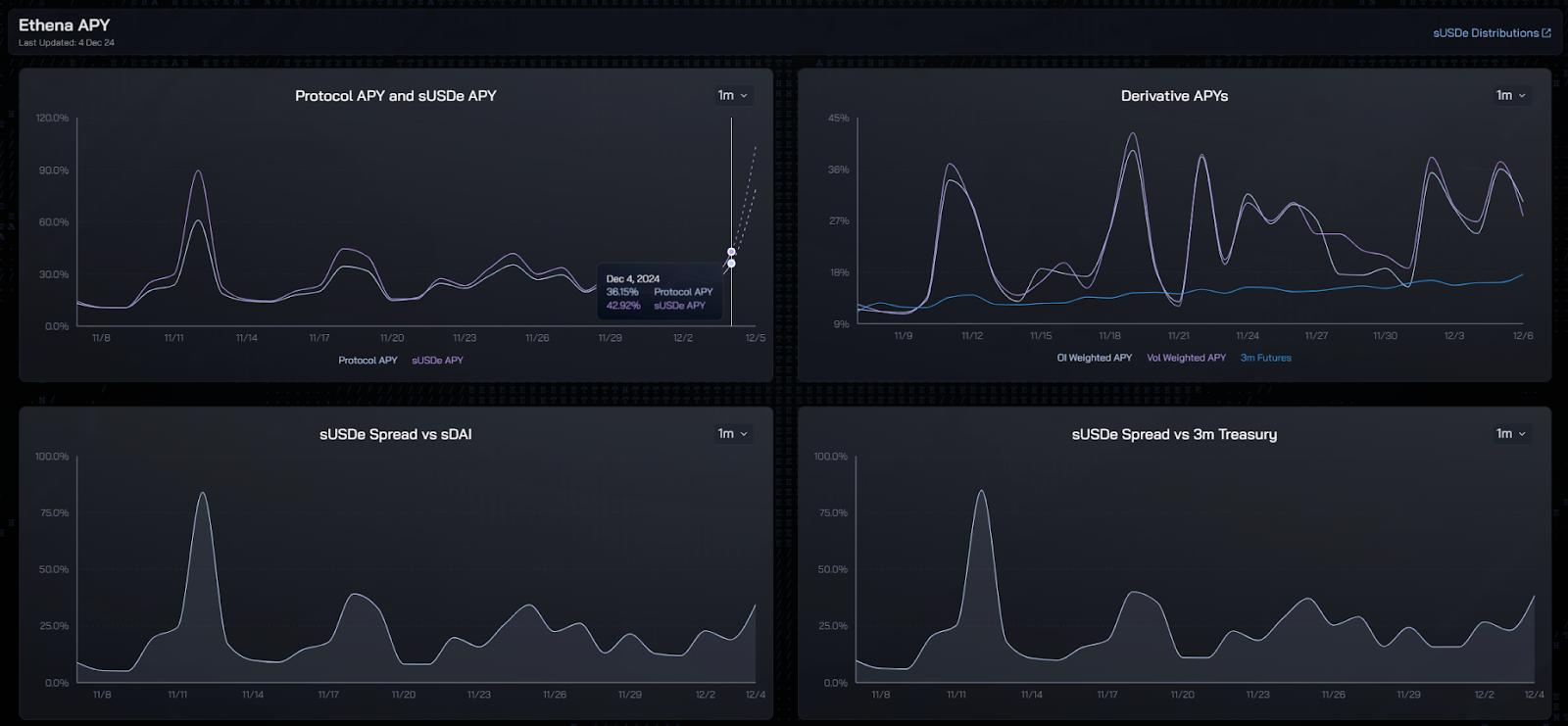 DeFi全面复兴的背后:新老协议的韧性与创新